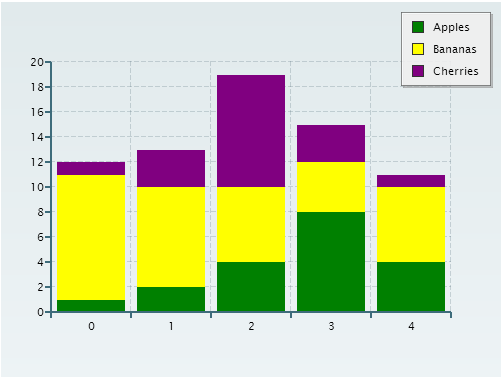 ZingChart