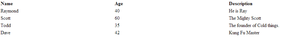 CFTABLE Example