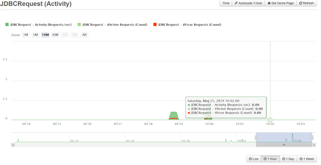 JDBC Activity Graph