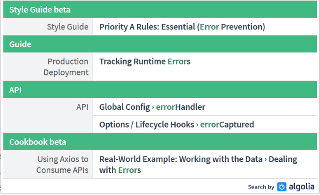 Results for Error