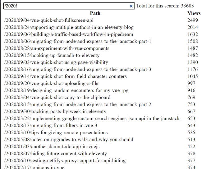 Using /2020 as the path