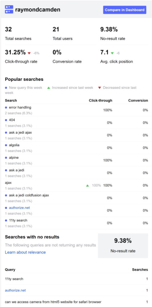 Example email search stats
