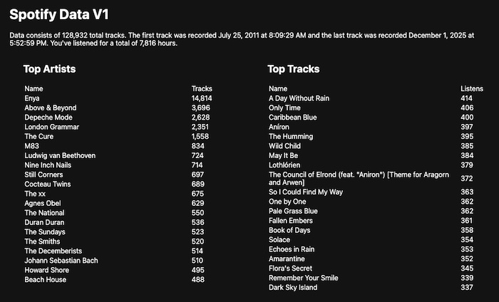 Image from my app showing top artists and tracks