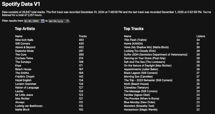Image from my app showing top artists and tracks from 2025