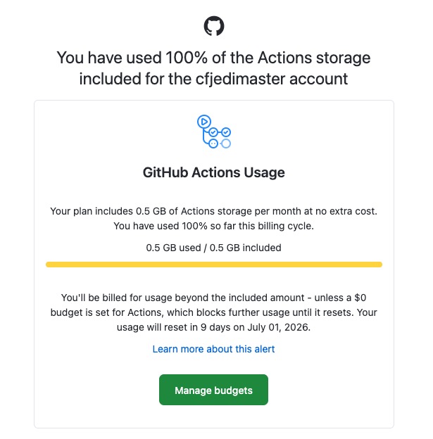 Email from GitHub warning about Actions Usage