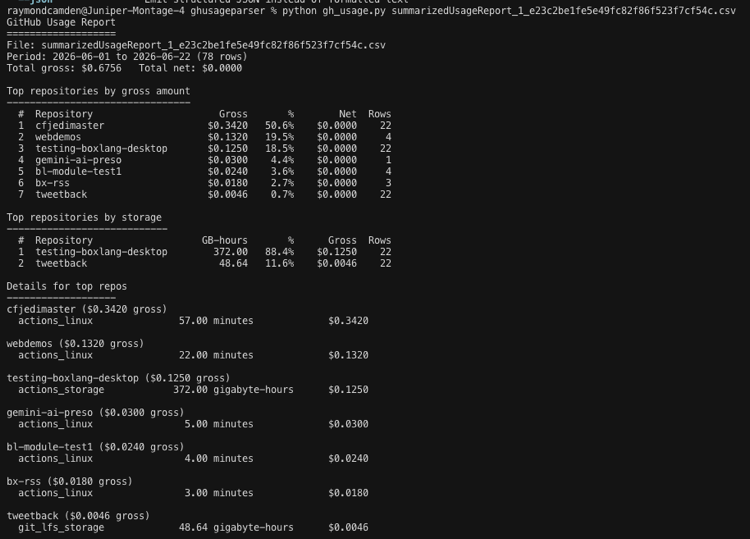 Help text from CLI tool