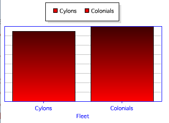 How To: ColdFusion Chart with No Numbers