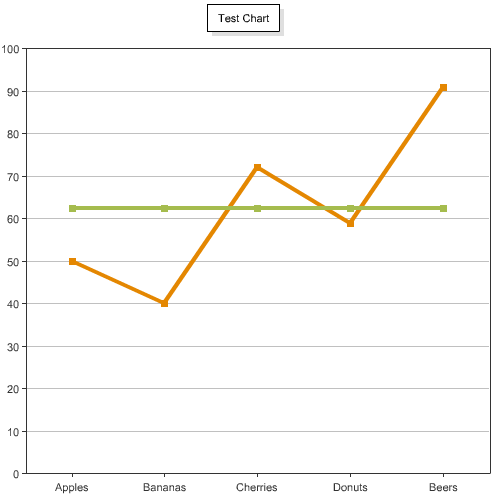 Coldfusion Line Chart