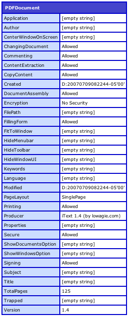 coldfusion pdf info