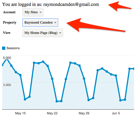 Google Analytics Embed Chart